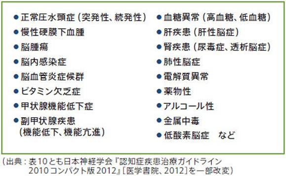 : : : : : : : : : : : : : : : : : : : http://medical.nikkeibp.co.jp/mem/pub/report/t174/201206/images/thumb_525349_0619toku_hyou9.jpg