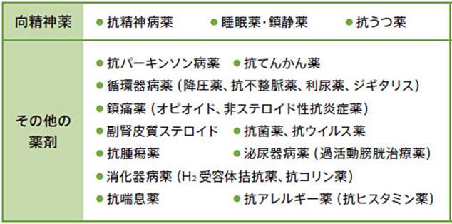 : : : : : : : : : : : : : : : : : : : http://medical.nikkeibp.co.jp/mem/pub/report/t174/201206/images/thumb_525349_0619toku_hyou10.jpg