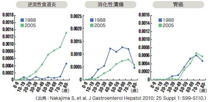 : : : : : : : : : : : : : : : : : : : : : : : : : : : : : : http://medical.nikkeibp.co.jp/mem/pub/report/t173/201205/images/thumb_524958_0608gakkai_zu2.jpg