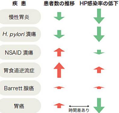 : : : : : : : : : : : : : : : : : : : : : : : : : : : : : : http://medical.nikkeibp.co.jp/mem/pub/report/t173/201205/images/thumb_524958_0608gakkai_zu3.jpg