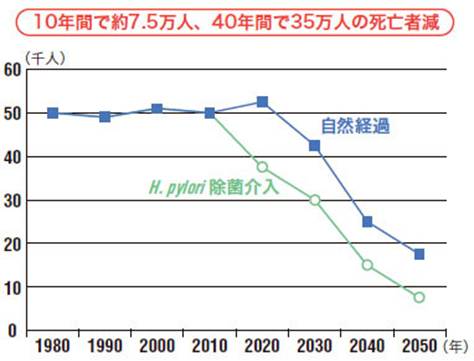 : : : : : : : : : : : : : : : : : : : : : : : : : : : : : : http://medical.nikkeibp.co.jp/mem/pub/report/t173/201205/images/thumb_524958_0608up_zu5.jpg