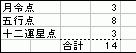 点数
