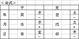 命式