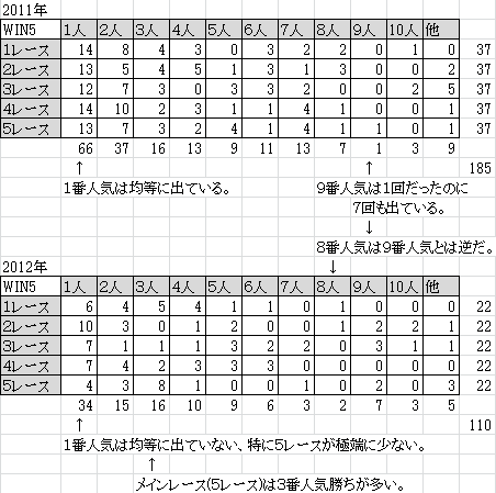 巡りの周期