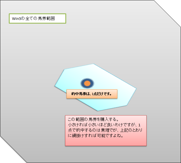 確率の再考察