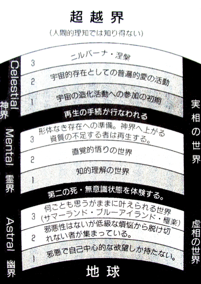 死後の界層
