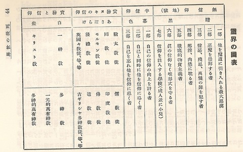 図表