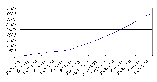 ChartObject Chart 7