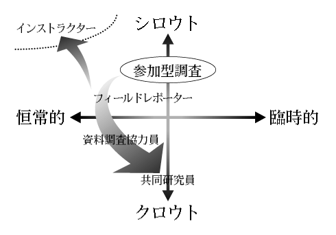 sonokisama.gif