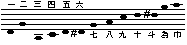 base pitch of Kokin-tuning