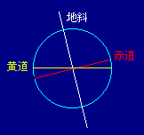 �����Ɛԓ�