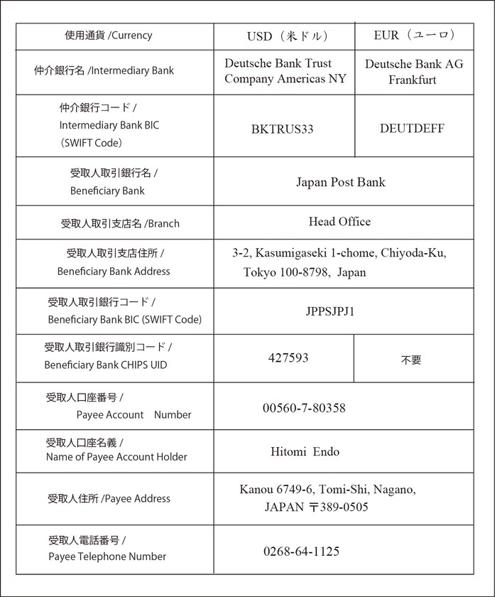 国際送金表-実際に使う