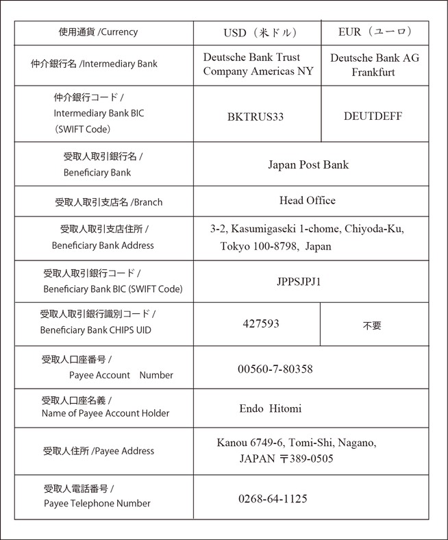 国際送金表-実際に使う