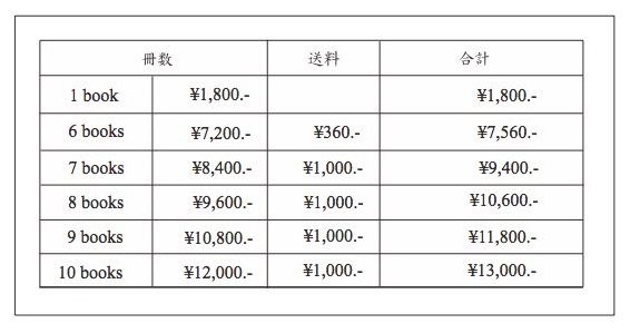 値段表:女声合唱曲集・国内:クロップ