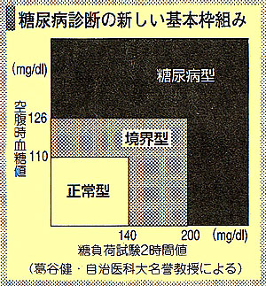 ���A�a�f�f�̐V������{�g�g��