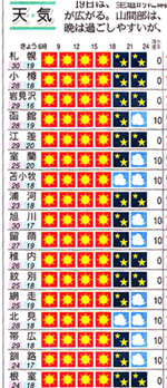 天気予報