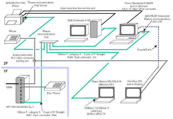 lan.jpg (38225 oCg)