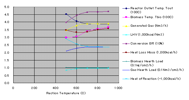 Heat Balance Chart