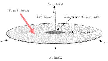 solartower.gif (8319 ???)