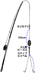 d|}