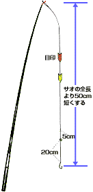 d|}