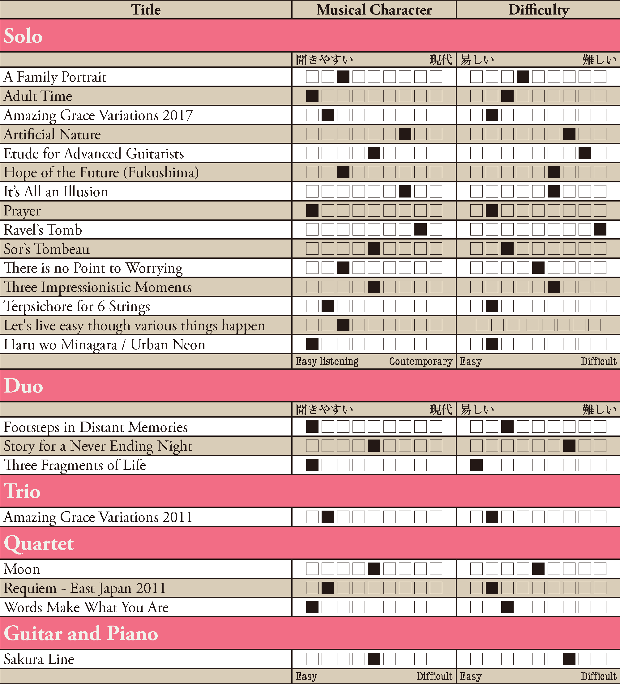 music sheet