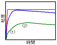 �Ƃ�ݒ����H�i�̔S������