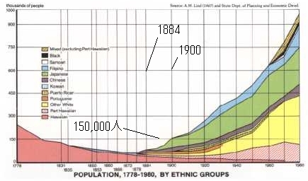 �l���̐���