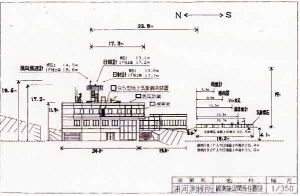 浦河測候所立面図