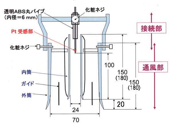 通風部模式図