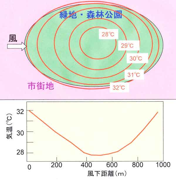 クールアイランド模式図