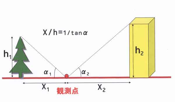 空間広さの模式図