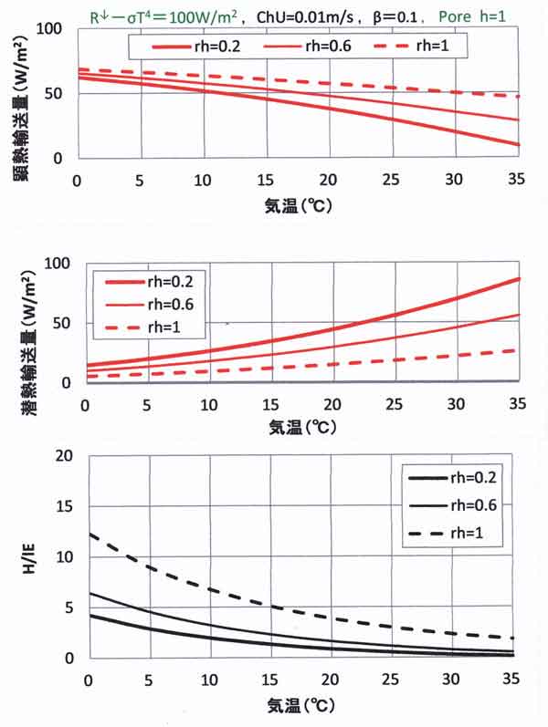 裸地日中雲、h=1