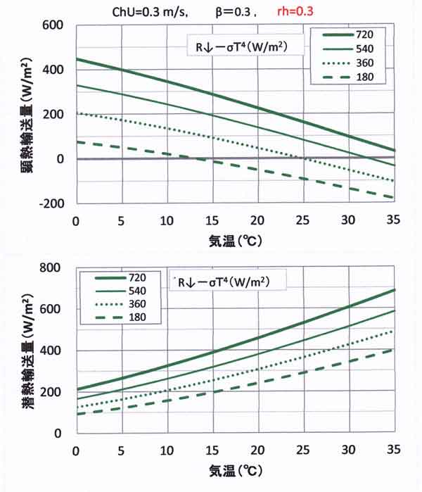 森林、rh=0.6