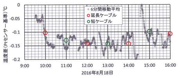 8月18日試験