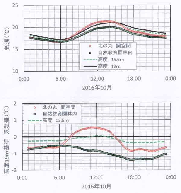 10月平均