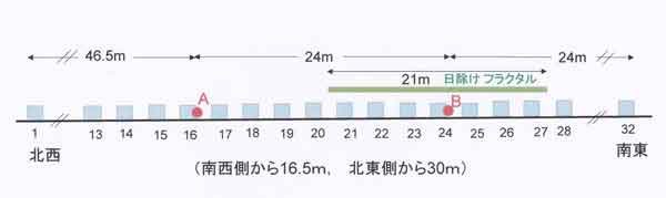 気温計配置模式図