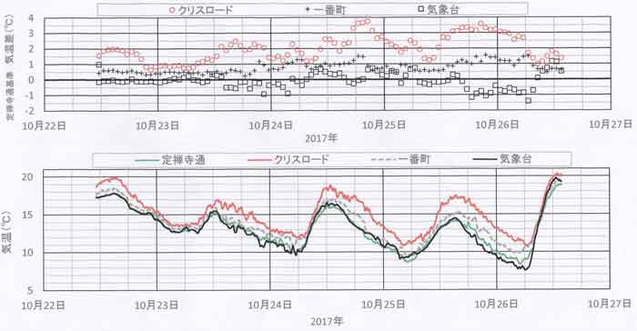 10月22日～10月26日