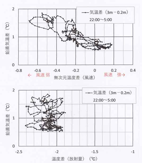 相関図3月1日～2日