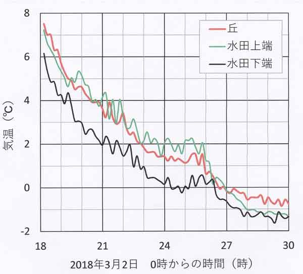 千村3月2日