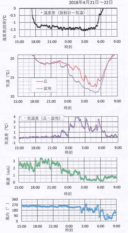 4月21日～22日