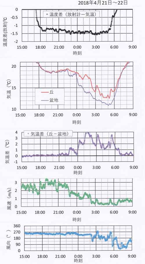 4月21日～22日