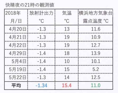 放射計検定資料