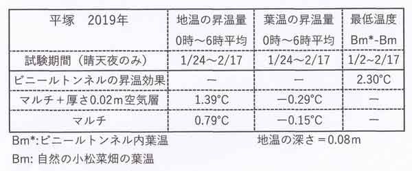 まとめの表