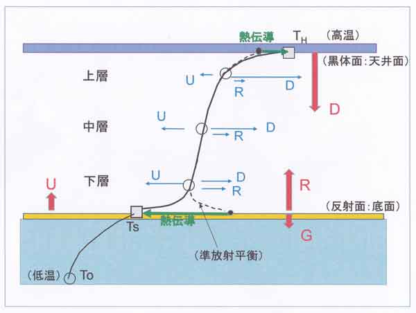 実験F予測模式図