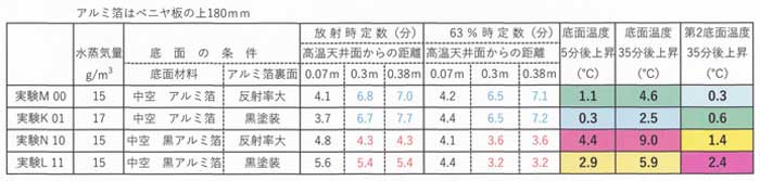 180ｍｍ一覧表