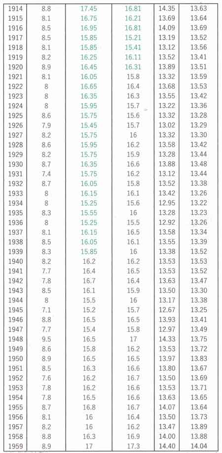 長期143年気温、続き