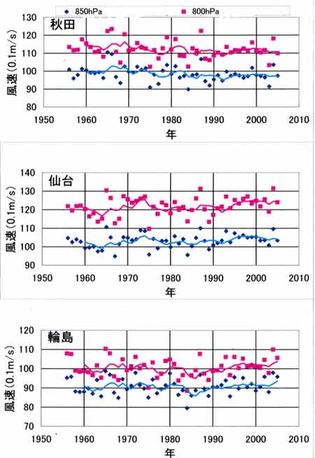 風速850秋田