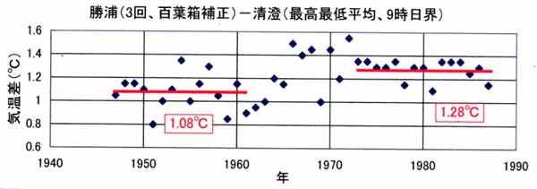勝浦日だまり