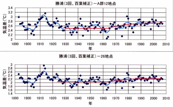 勝浦日だまり3